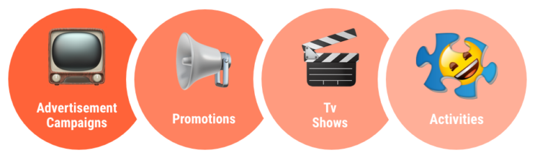 emoji-about-us-ads-activities-768x227